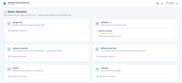 Needs Attention — a behind-schedule alert surfaced automatically