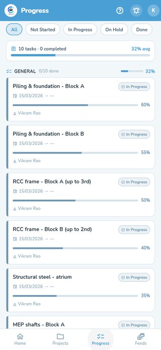 Cross-project task progress with on-track/in-progress status